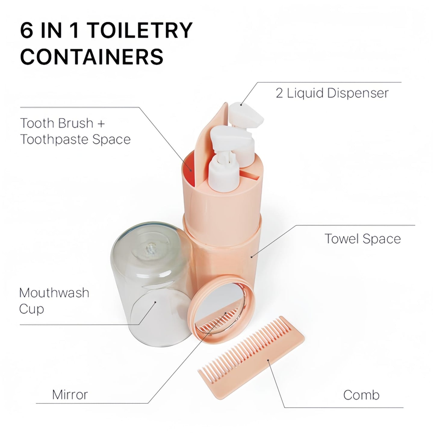 6-in-1 Travel Kit – Compact, Leak-Proof Organizer